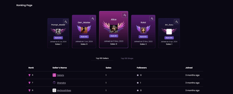 LaPrompt Ranking Page